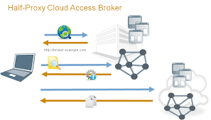 Image for Cloud Access Security Brokers Market Globally to register highest growth by 2020 with ID of: 1519086