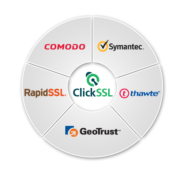 Image for Security with ID of: 1533757