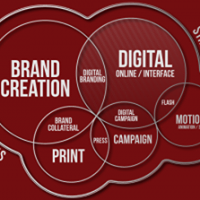Image for Get unique and top-notch web design in Hamilton - Zinger Web Design with ID of: 1560879