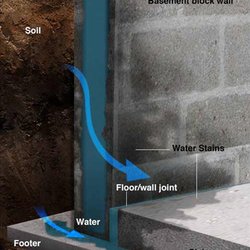 Image for Mr. Foundation Engineer with ID of: 1562975