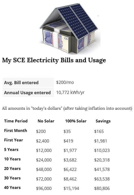 Image for Solar SCE, LLC with ID of: 1573363