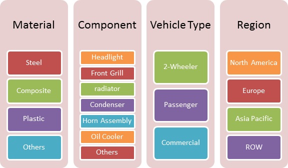 Image for Global Automotive Front End Module Market is Expected to Grow at CAGR Of 6% By 2022 with ID of: 1573590