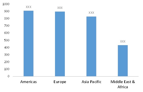 Image for Cardiac Pacemaker Market by Global Segments and Forecast to 2022 with ID of: 1578057
