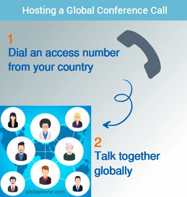 Image for International Conference Calls with ID of: 1590733