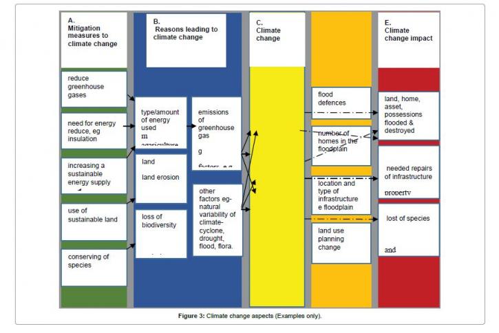Image for journal climate change with ID of: 1596086