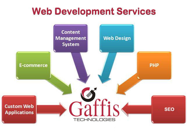 Image for Ecommerce Website Development Services with ID of: 1596763