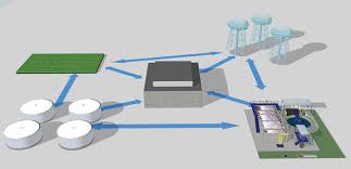 Image for SCADA Systems with ID of: 1611495