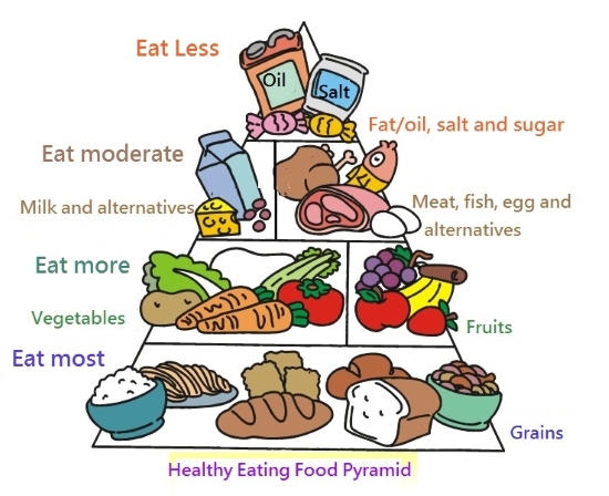Image for Diet for Students with ID of: 1623787