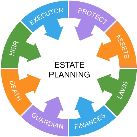 Image for East Bay Probate & Trust Administration with ID of: 1643406