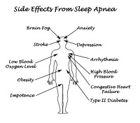 Image for Scottsdale Sleep Solutions with ID of: 1654035