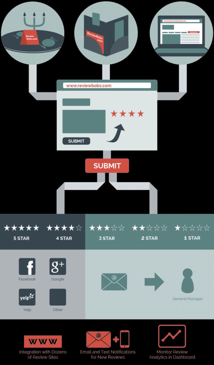 Image for Alchemy Online Marketing with ID of: 1656811