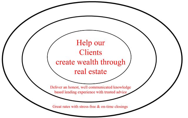 Image for Martini Mortgage Group with ID of: 1661343