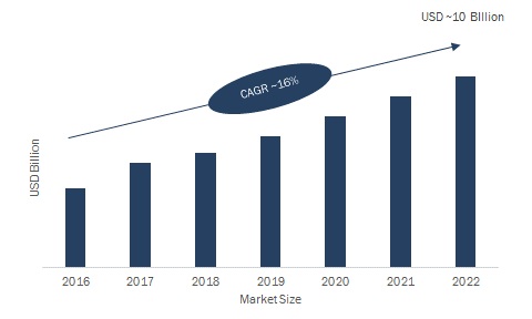 Image for Touch Screen Controllers Market is Driven by Increasing Demand for Smart Consumer Electronics with ID of: 1669062
