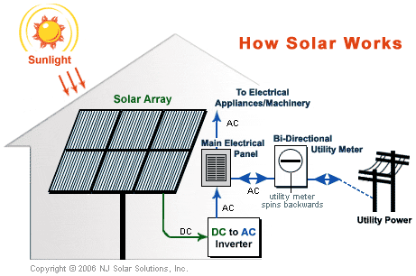 Image for On Grid Solar Panel with ID of: 1669298