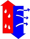 Image for Engel Air Conditioning with ID of: 1670744