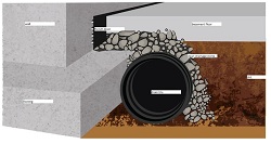Image for Basement Seepage Experts with ID of: 1672466