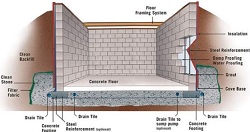 Image for Basement Seepage Experts with ID of: 1672468