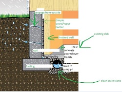 Image for Basement Seepage Experts with ID of: 1672475