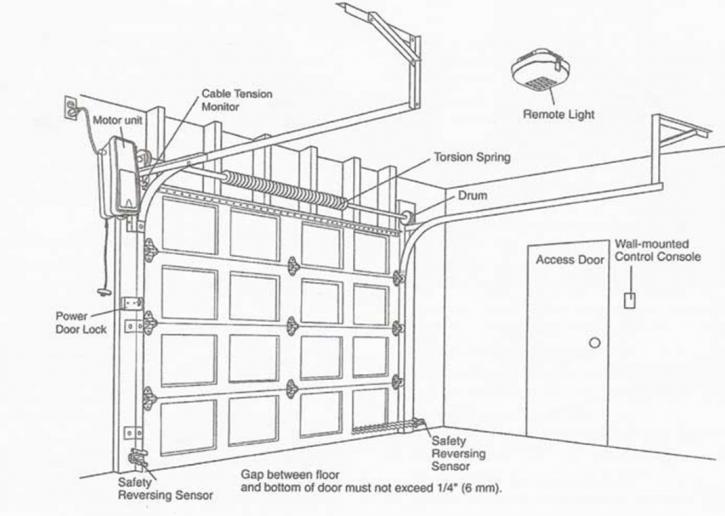 Image for ZIP Garage Doors with ID of: 1676541