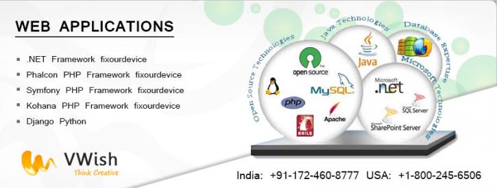 Image for custom web application development services in India with ID of: 1676957