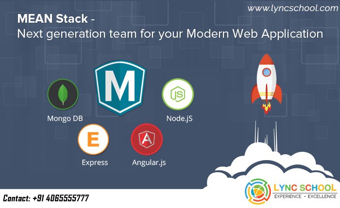 Image for mean stack training online with ID of: 1684910