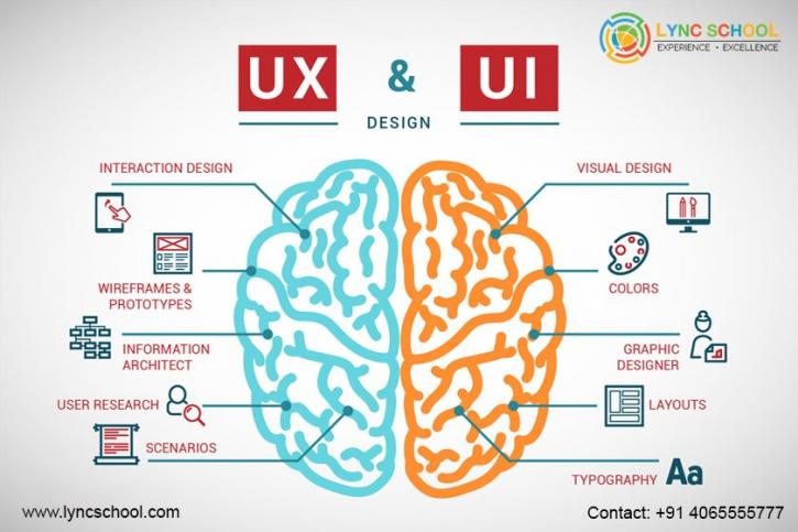 Image for web designing training online with ID of: 1684942