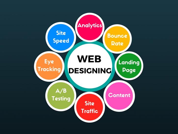 Image for Rank 1 Web Design with ID of: 1686815