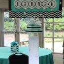 Image for Let's Celebrate Events with ID of: 1711332