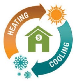 Image for Athena Heating and Air Conditioning - Beverly Hills with ID of: 1711398