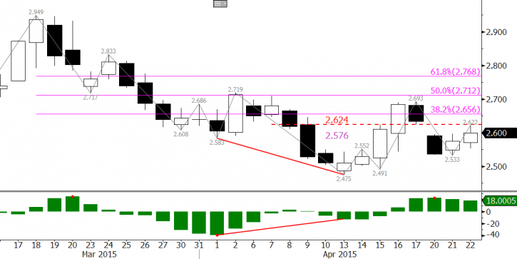 Image for Best Trading Indicators with ID of: 1712481