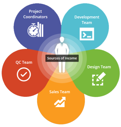 Image for Best Web Development Packages | Web Development Services | Best Website Packages | Elebnis with ID of: 1715776