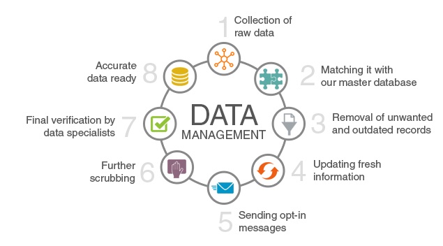 Image for Data Management Services - E-List Hunter with ID of: 1723839