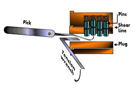 Image for Locksmith New Tecumseth with ID of: 1740649
