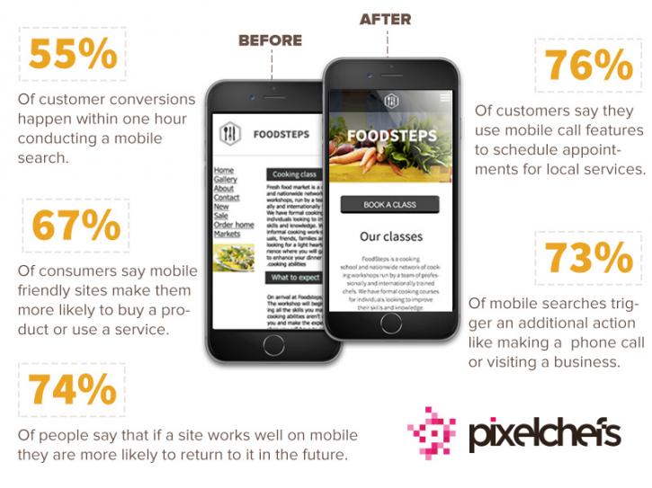 Image for PixelChefs Web Design & SEO with ID of: 1743596