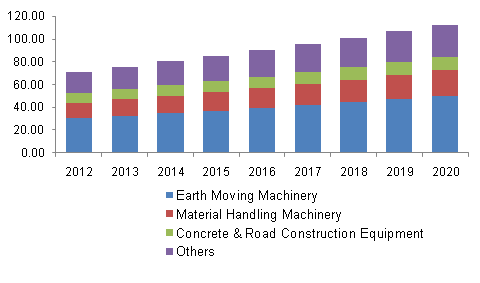 Image for Global Construction Equipment Market Growth with ID of: 1747444