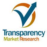 Image for Mobile Payment Technologies Market Trends and Forecast By 2024 with ID of: 1749703