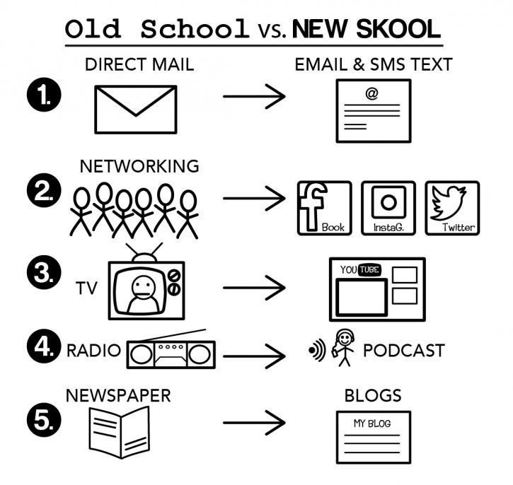 Image for New Skool Marketing with ID of: 1749871