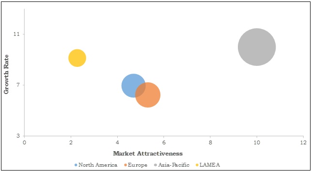 Image for Rigid Packaging Market Analysis, Growth & Forecast 2023 with ID of: 1750307
