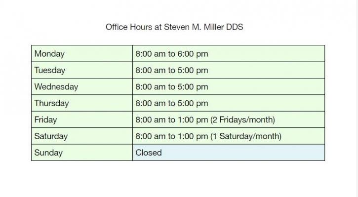 Image for Steven M. Miller DDS with ID of: 1759369