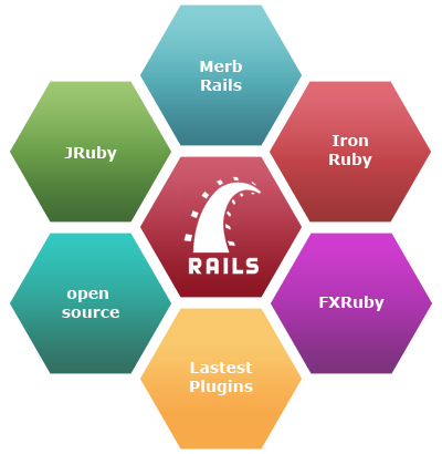 Image for Ruby on Rails Web Application Development Company with ID of: 1781778