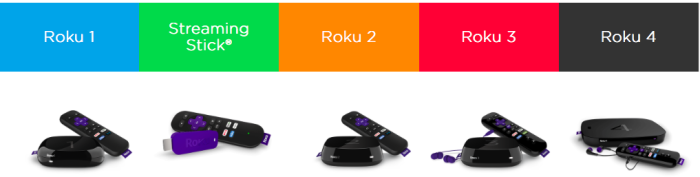 Image for Roku activation by using roku.com/link with ID of: 1786833