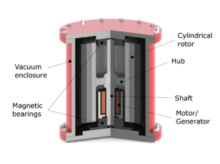 Image for Next Generation Energy Storage Systems Market 2017: Energy Storage Systems Inc., AES Corporation, BYD Company Limited, Beckett Energy Systems with ID of: 1789271