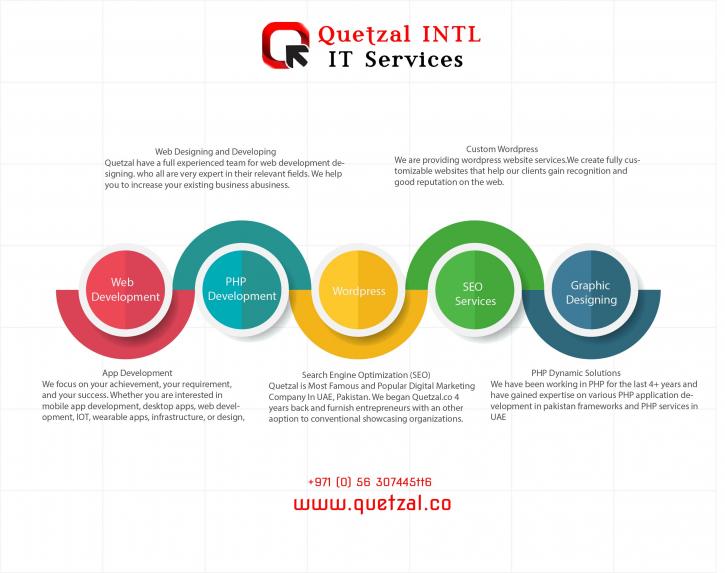Image for Web Development Services with ID of: 1789530