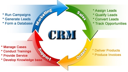Image for NetSuite CRM with ID of: 1805056