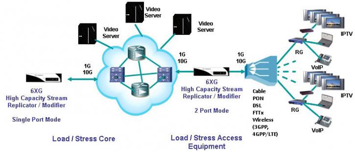 Image for Packetstorm Communications Inc. with ID of: 1807870