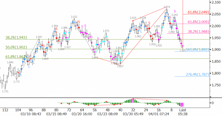 Image for Energy Market Forecast with ID of: 1812500