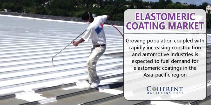 Image for Elastomeric Coating Market - Segmented by Type, End-User Industry and Geography - Trends and Forecasts -2024 with ID of: 1826138