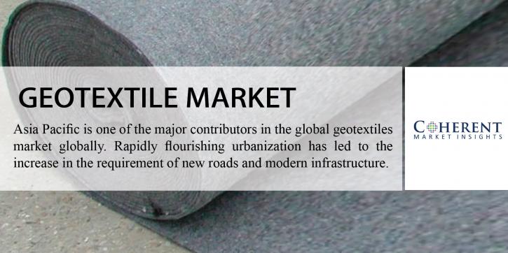 Image for Geotextile Market - Segmented by Type, End-User Industry and Geography - Trends and Forecasts -2024 with ID of: 1828091