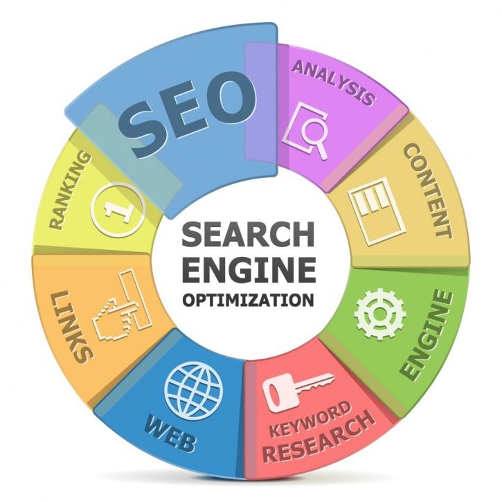 Image for Give Your Business a New Start with SEO Packages in Los Angeles with ID of: 1829813