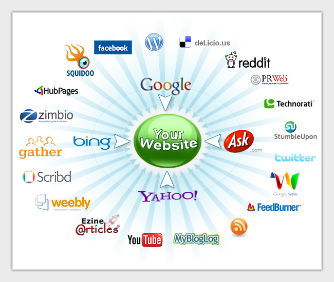 Image for Local SEO Services For Businesses with ID of: 1834278